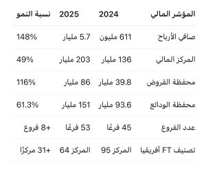 عاكف المغربي