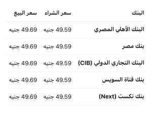 سعر الدولار