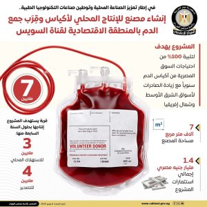 أكياس وقرب الدم