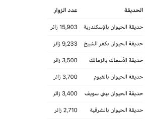 حديقة الحيوان 