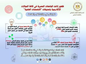 الجامعات المصرية 
