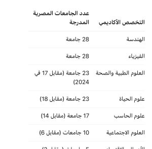 التعليم العالي 