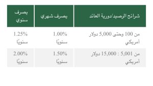 البنك الأهلي المصري 