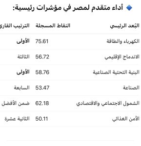 البنك الأفريقي للتنمية 