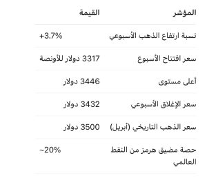 أسعار الذهب
