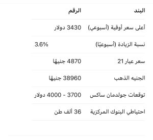 الذهب