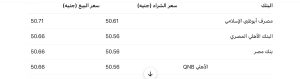 سعر الدولار