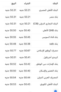 سعر الدولار