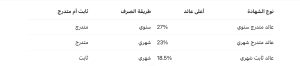 البنك الأهلي المصري