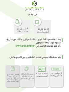بنك التعمير والإسكان