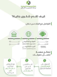 بنك التعمير والإسكان