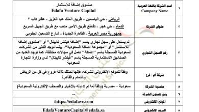 “صندوق على الورق”.. بالمستندات نكشف غموض “إضافة فينشر كابيتال” وغياب أي إثبات قانوني لوجوده