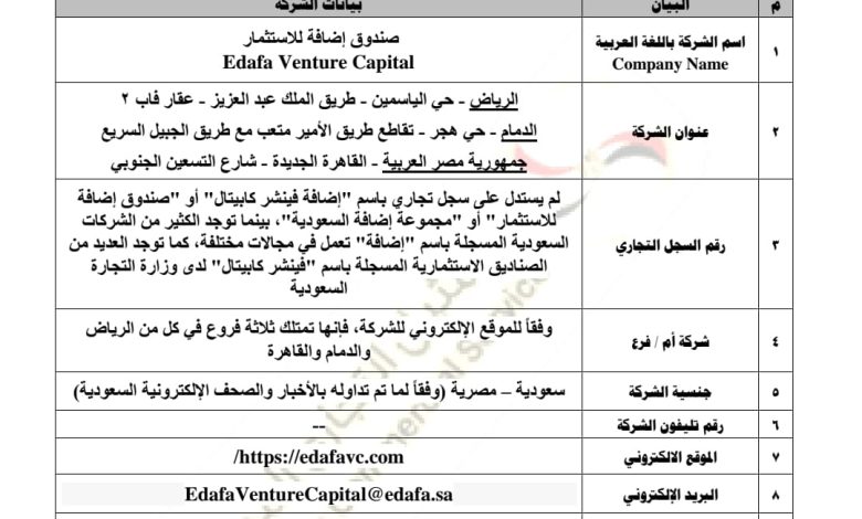 “صندوق على الورق”.. بالمستندات نكشف غموض “إضافة فينشر كابيتال” وغياب أي إثبات قانوني لوجوده “صندوق على الورق”.. بالمستندات نكشف غموض “إضافة فينشر كابيتال” وغياب أي إثبات قانوني لوجوده