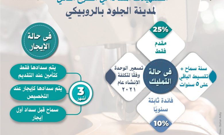 على 36 مصنعًا جديدا.. “القاهرة للاستثمار والتطوير” تواصل تلقي طلبات المستثمرين بمدينة الجلود بالروبيكي على 36 مصنعًا جديدا.. “القاهرة للاستثمار والتطوير” تواصل تلقي طلبات المستثمرين بمدينة الجلود بالروبيكي