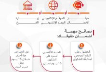 تحت شعار أعرف حقك.. بنك البركة يوضح آلية تقديم شكوى بنكية