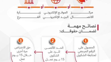 تحت شعار اعرف حقك.. بنك البركة يوضح آلية تقديم شكوى بنكية