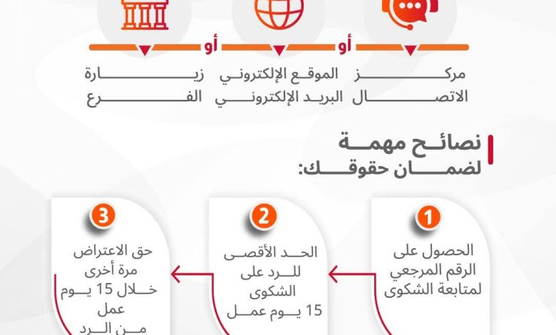 تحت شعار اعرف حقك.. بنك البركة يوضح آلية تقديم شكوى بنكية تحت شعار اعرف حقك.. بنك البركة يوضح آلية تقديم شكوى بنكية