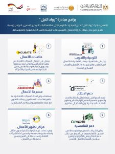 رواد النيل