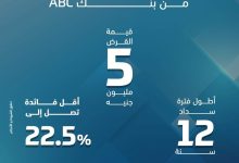 بنك ABC يتيح قرضًا لموظفي البنوك حتى 5 ملايين جنيه بفائدة 22.5%
