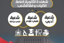 تفاصيل الكليات والتخصصات الجامعية لمسارات البكالوريا الجديدة والثانوية العامة