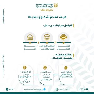 البنك الزراعي المصري 