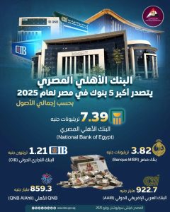 البنك الأهلي المصري