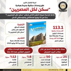 سكن لكل المصريين