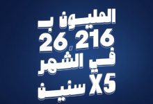 يصل إلى مليون جنيه.. تفاصيل ومزايا برنامج تمويل المشروعات الصغيرة والمتوسطة من بنك الإمارات دبي الوطني