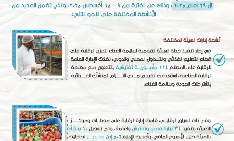 506 إذن تصدير لحاصلات زراعية.. والبطاطا والفراولة على رأس قائمة الخضراوات والفواكه المصدرة 506 إذن تصدير لحاصلات زراعية.. والبطاطا والفراولة على رأس قائمة الخضراوات والفواكه المصدرة