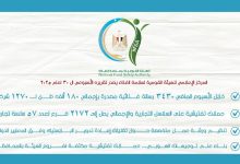 سلامة الغذاء تشن 2172 حملة تفتيشية على 57 سلسلة تجارية في أسبوع