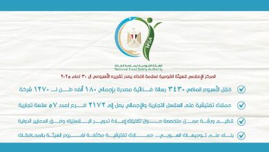 سلامة الغذاء تشن 2172 حملة تفتيشية على 57 سلسلة تجارية في أسبوع