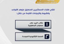 إنفوجراف: كيفية التقديم على وحدة بديلة للمستأجرين بقانون الإيجار القديم 