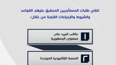 إنفوجراف: كيفية التقديم على وحدة بديلة للمستأجرين بقانون الإيجار القديم 