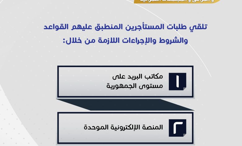 إنفوجراف: كيفية التقديم على وحدة بديلة للمستأجرين بقانون الإيجار القديم 