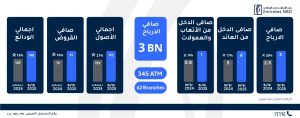 بنك الإمارات دبي الوطني