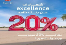 بنك Saib يتيح شهادة Excellence الثلاثية بعائد سنوي 20% يصرف شهريًا 