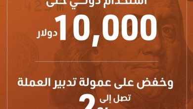 التجاري وفا بنك يرفع حد الاستخدام الدولي إلى 500 ألف جنيه ويخفض عمولة التدبير حتى 2% لعملاء Privée