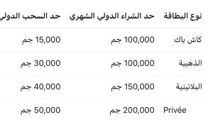 التجاري وفا بنك