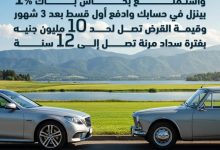 بنك ABC مصر يتيح قرض السيارة بقيمة 10 ملايين جنيه وكاش باك 1% وتأجيل أول قسط 3 شهور