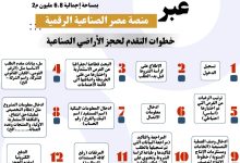 طرح 1386 قطعة أرض صناعية في 23 محافظة عبر منصة مصر الصناعية «إنفوجراف»