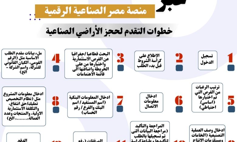 طرح 1386 قطعة أرض صناعية في 23 محافظة عبر منصة مصر الصناعية «إنفوجراف» طرح 1386 قطعة أرض صناعية في 23 محافظة عبر منصة مصر الصناعية «إنفوجراف»