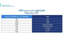 السعودية ودول “أوبك بلس” تؤكد التزامها باستقرار سوق النفط وسط توقعات إيجابية للاقتصاد العالمي