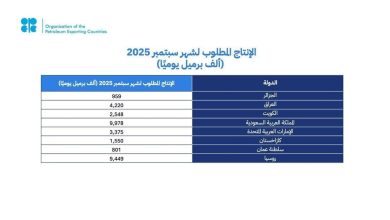 السعودية ودول “أوبك بلس” تؤكد التزامها باستقرار سوق النفط وسط توقعات إيجابية للاقتصاد العالمي