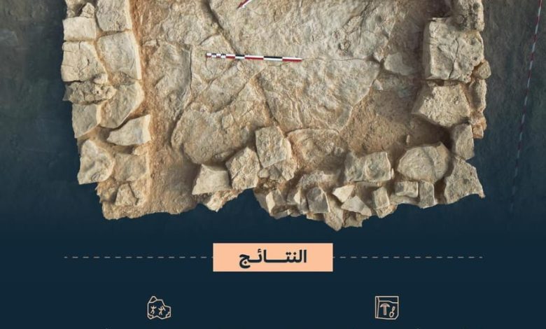 اكتشاف أثري في القرينة بالرياض يعود إلى 50 ألف سنة يكشف عن تاريخ حضاري عريق للمملكة اكتشاف أثري في القرينة بالرياض يعود إلى 50 ألف سنة يكشف عن تاريخ حضاري عريق للمملكة