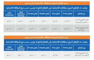 البنك التجاري الدولي