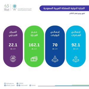 السعودية