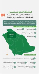 السعودية