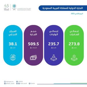 السعودية