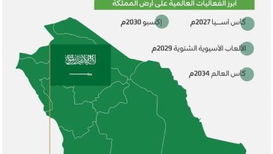 استثمارات كبرى وصناعة للمستقبل.. المملكة تقود التحول العالمي عبر الفعاليات الدولية