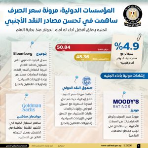 سعر الصرف